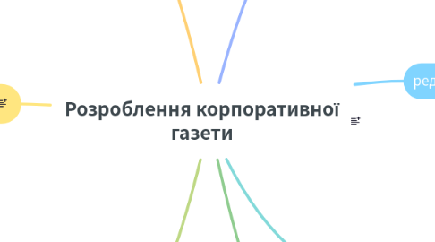 Mind Map: Розроблення корпоративної газети