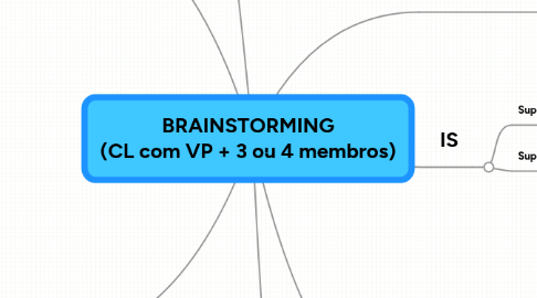 Mind Map: BRAINSTORMING (CL com VP + 3 ou 4 membros)