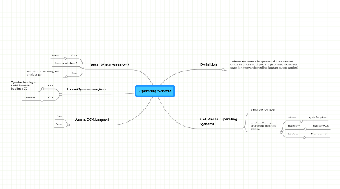 Mind Map: Operating Systems