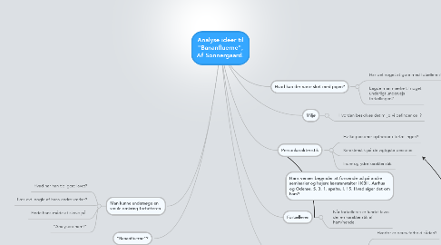 Mind Map: Analyse idéer til "Bananfluerne", Af Sonnergaard.