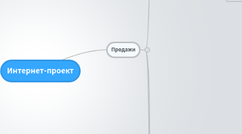 Mind Map: Интернет-проект