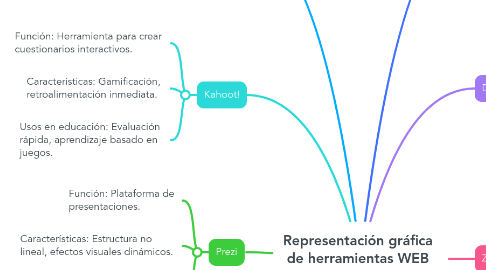 Mind Map: Representación gráfica de herramientas WEB 2.0