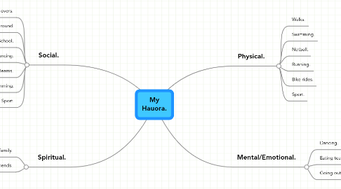 Mind Map: My Hauora.