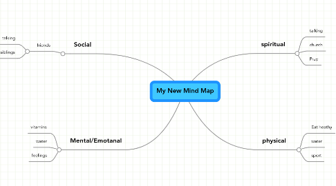 Mind Map: My New Mind Map