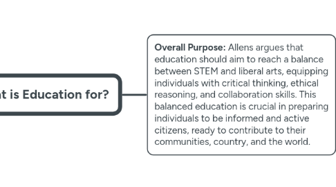 Mind Map: Central Arguement- What is Education for?
