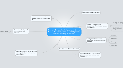 Mind Map: How did the growth of city-states in Greece lead to the development of several political systems, including democracy?