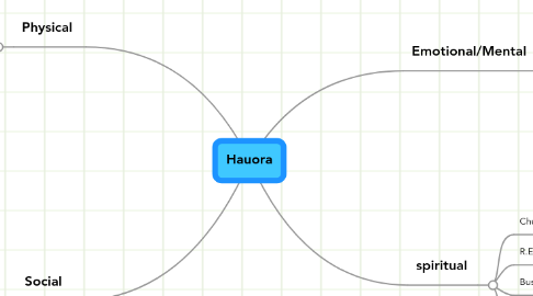 Mind Map: Hauora