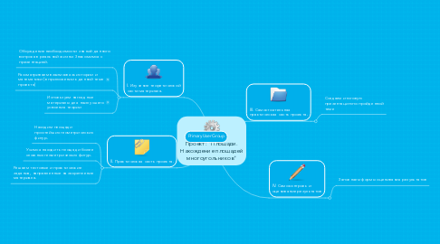 Mind Map: Проект: "Площади. Нахождение площадей многоугольников"