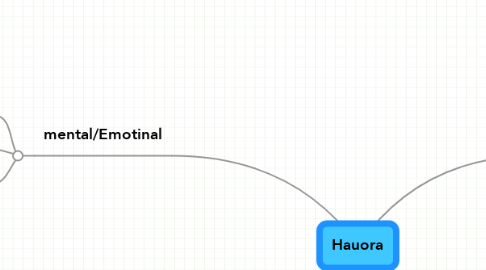 Mind Map: Hauora