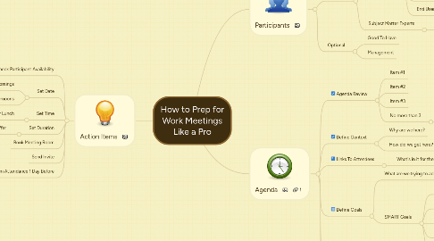 Mind Map: How to Prep for Work Meetings Like a Pro