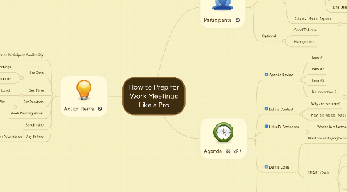 Mind Map: Work Meetings: Prep Notes