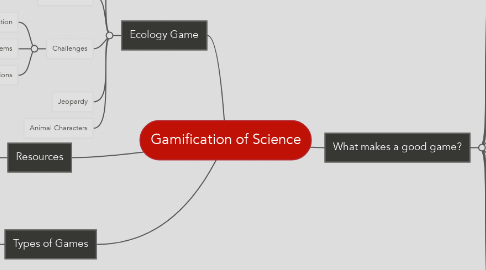 Mind Map: Gamification of Science