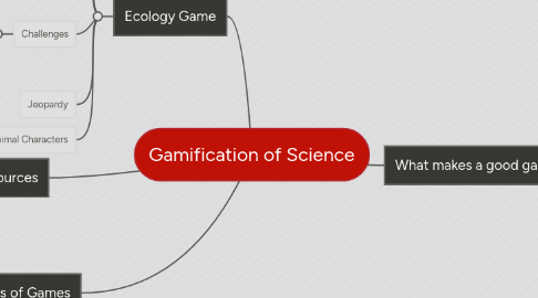 Mind Map: Gamification of Science