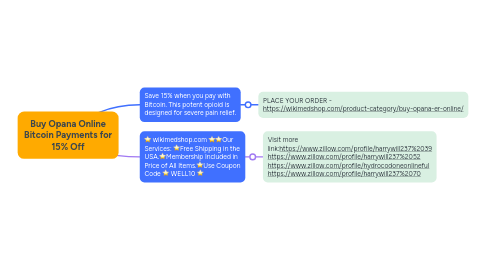 Mind Map: Buy Opana Online Bitcoin Payments for 15% Off