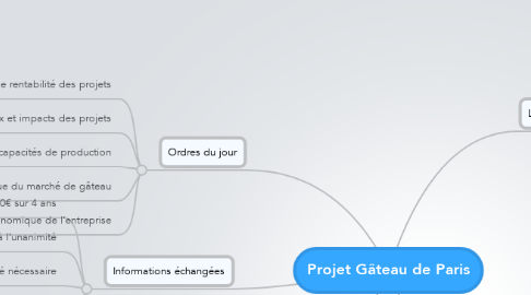 Mind Map: Projet Gâteau de Paris