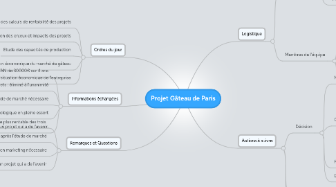 Mind Map: Projet Gâteau de Paris