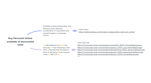Mind Map: Buy Percocet Online available at discounted rates