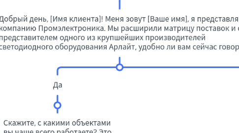 Mind Map: Монтажники/ИП