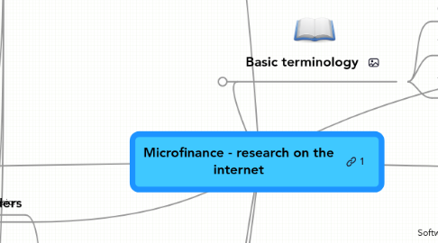 Mind Map: Microfinance - research on the internet