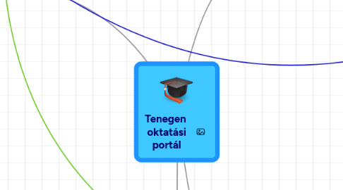 Mind Map: Tenegen  oktatási portál