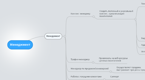 Mind Map: Менеджмент