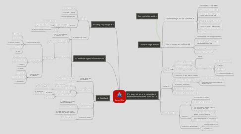 Mind Map: Second Life