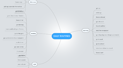 Mind Map: DAILY ROUTINES