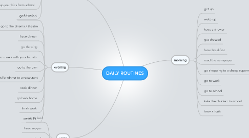 Mind Map: DAILY ROUTINES