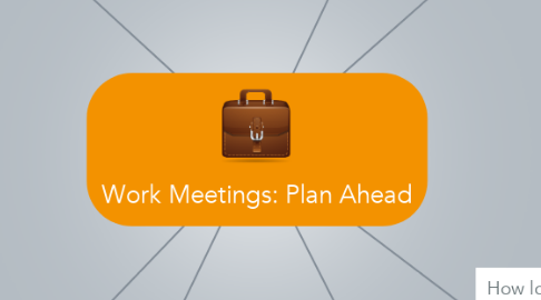 Mind Map: Work Meetings: Plan Ahead