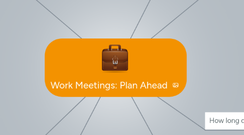 Mind Map: Work Meetings: Plan Ahead