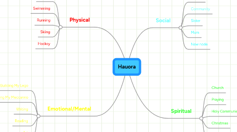 Mind Map: Hauora