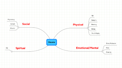 Mind Map: Hauora