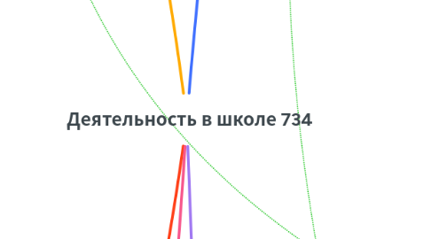 Mind Map: Деятельность в школе 734