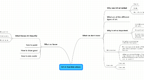 Mind Map: Art at riverdale school.