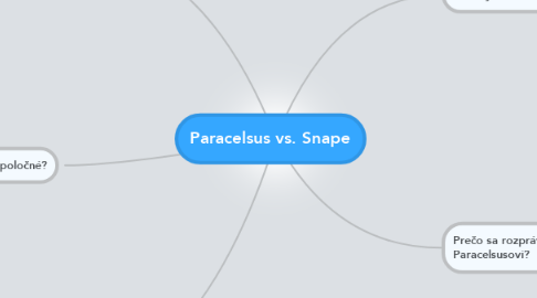 Mind Map: Paracelsus vs. Snape