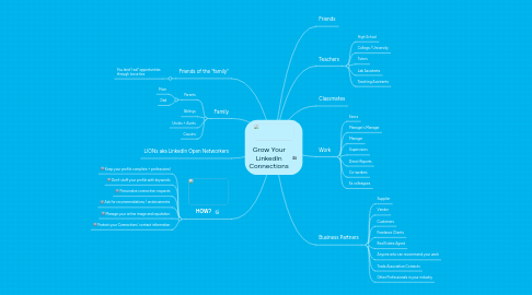 Mind Map: Grow Your LinkedIn Connections