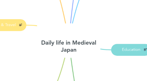 Mind Map: Daily life in Medieval Japan