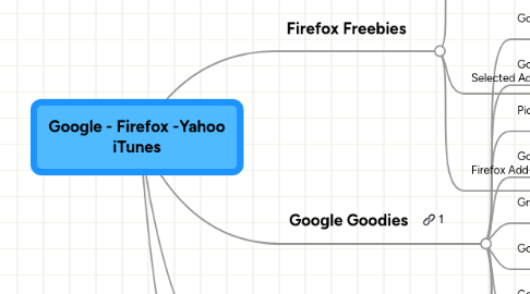 Mind Map: Google - Firefox -Yahoo iTunes