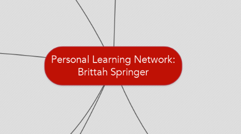 Mind Map: Personal Learning Network: Brittah Springer