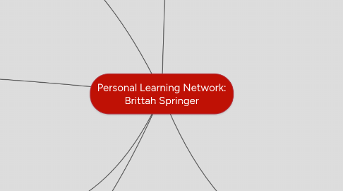 Mind Map: Personal Learning Network: Brittah Springer