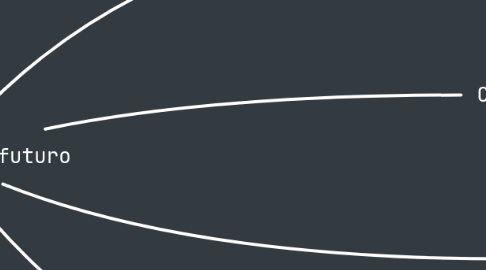 Mind Map: Operaciones en futuro