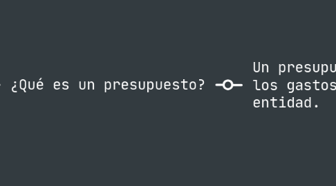 Mind Map: Presupuestos de ventas y presupuestos de producción