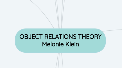 Mind Map: OBJECT RELATIONS THEORY Melanie Klein