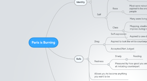 Mind Map: Paris is Burning