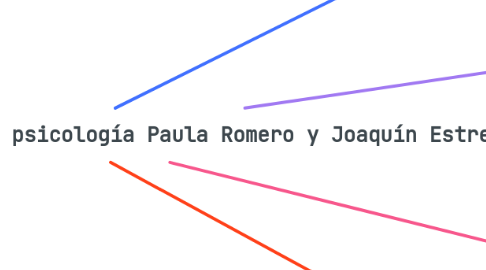 Mind Map: Relación entre el Mito, Ciencia y psicología Paula Romero y Joaquín Estrella