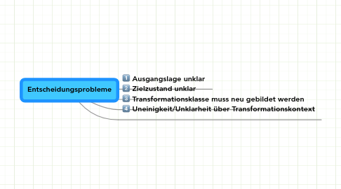 Mind Map: Entscheidungsprobleme