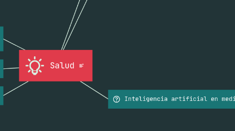 Mind Map: Salud