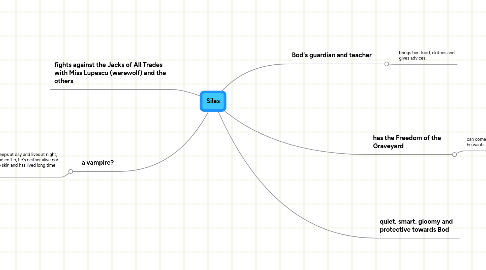 Mind Map: Silas