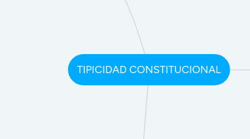 Mind Map: TIPICIDAD CONSTITUCIONAL