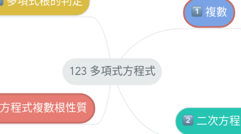 Mind Map: 123 多項式方程式